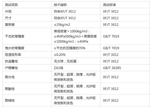 钢结构防火保护板测试