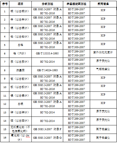 固废检测报告